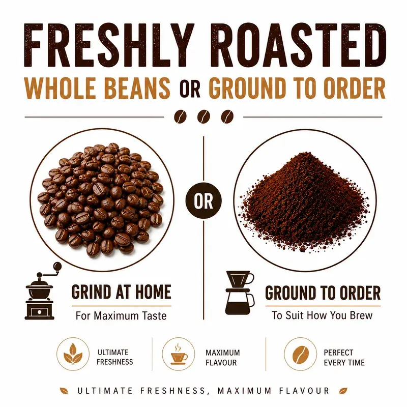 Indonesian Sumatra Mandheling Coffee
