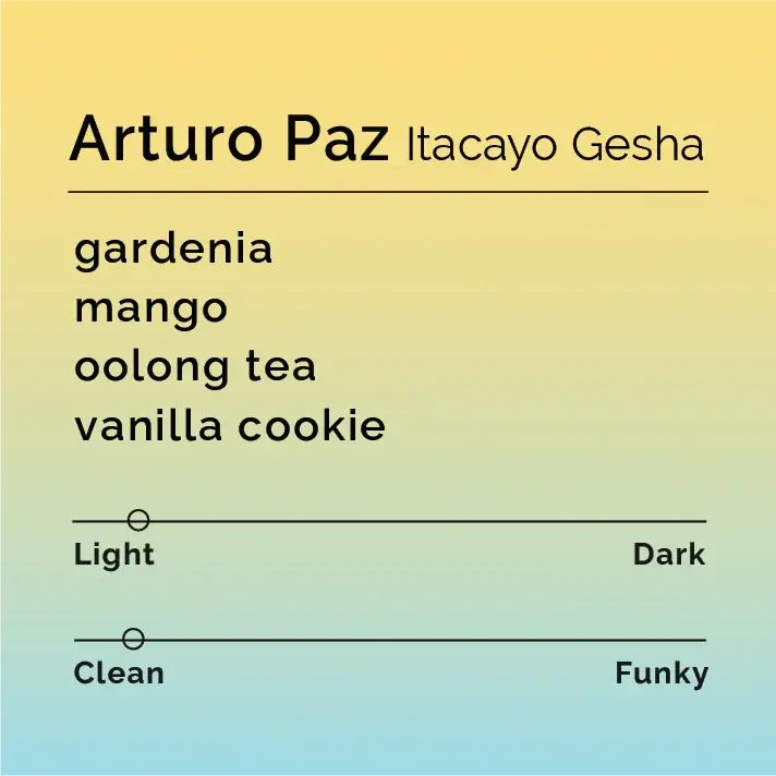 Arturo Paz - Itacayo Gesha