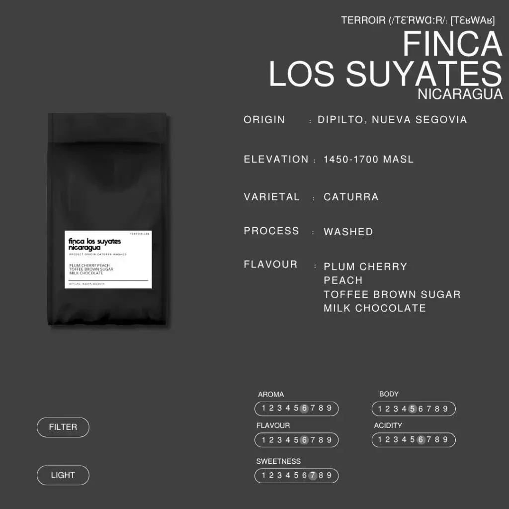 Finca Los Suyates Nicaragua