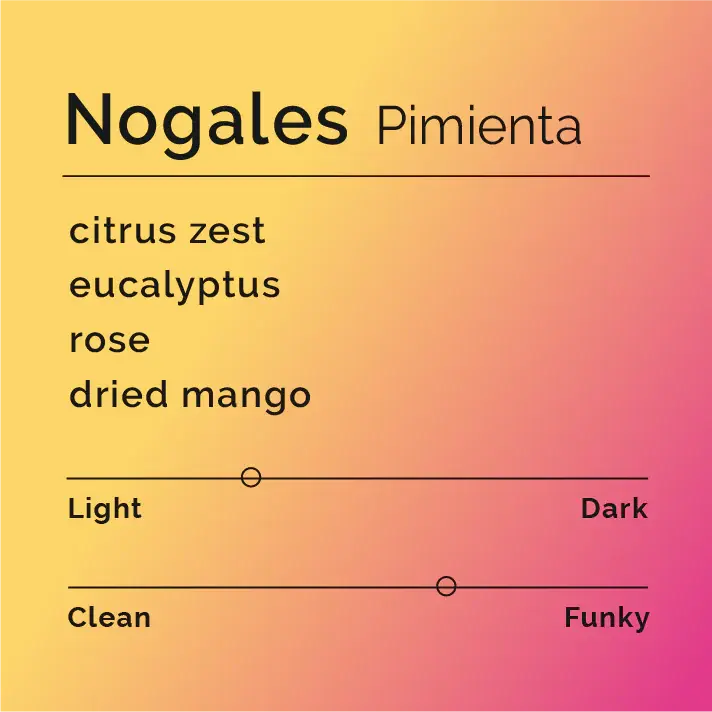 Nogales - Pimienta